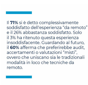 frase audit remoto survey