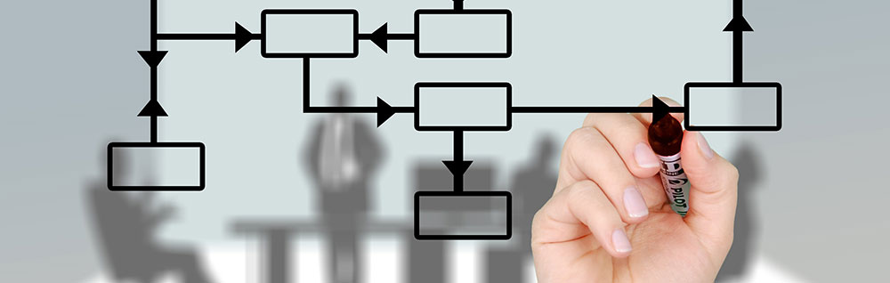 gestione processi 1000