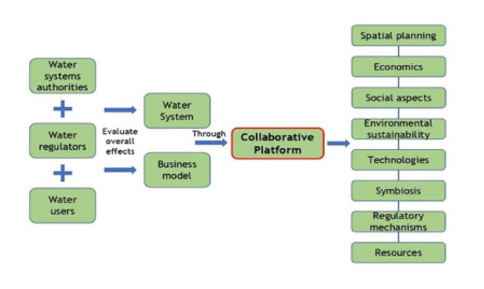 grafico projectO innovazione