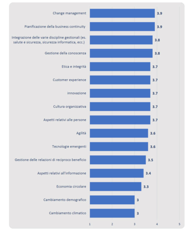iso9001 user survey report big3