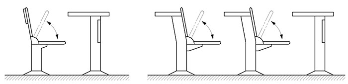 sedute usi collettivi