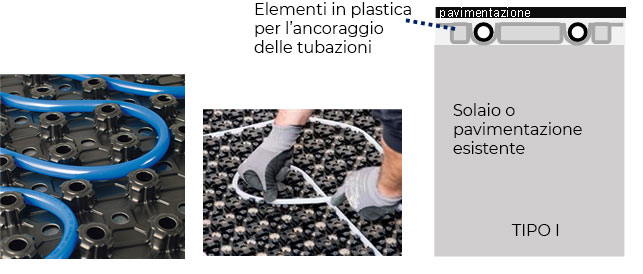 sistemi radianti tipo1