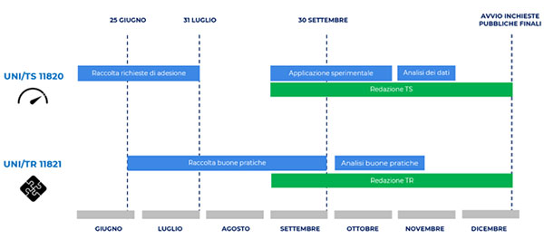 timesheet economia circolare