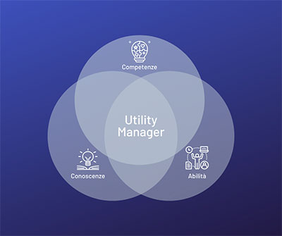 utility manager grafico